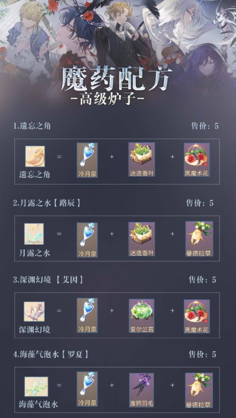 《时空中的绘旅人》暗夜终章魔药配方一览