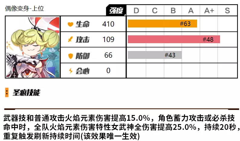 《崩坏3》爱衣套抽取建议