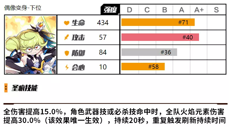 《崩坏3》爱衣套抽取建议