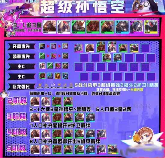 《云顶之弈》S8超级孙悟空阵容如何搭配