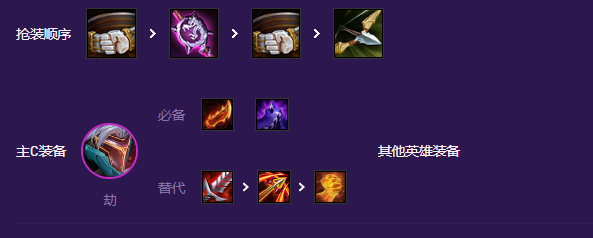 《云顶之弈》s8小天才阵容玩法介绍