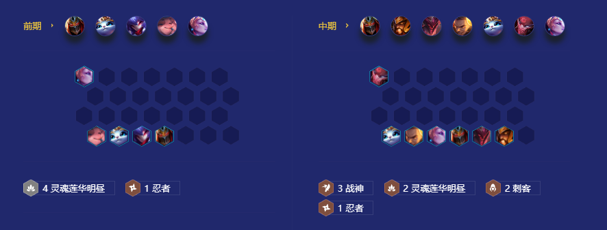 《金铲铲之战》战神劫阵容如何搭配