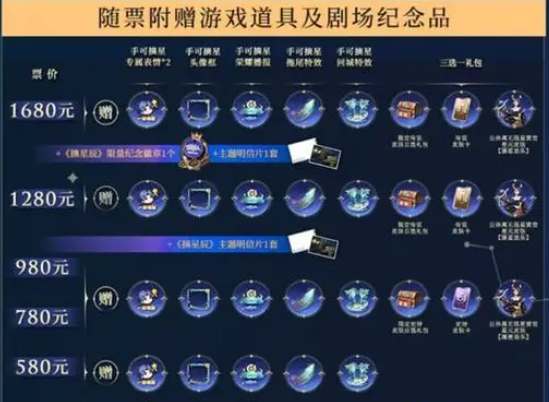 《王者荣耀》2023摘星辰返场皮肤汇总