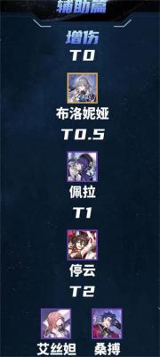 《崩坏星穹铁道》最新角色节奏排行榜2023