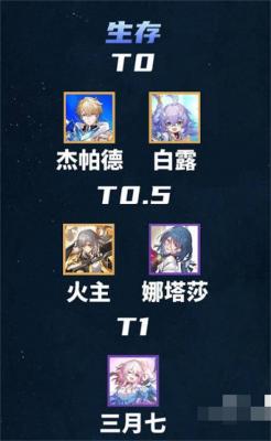 《崩坏星穹铁道》最新角色节奏排行榜2023