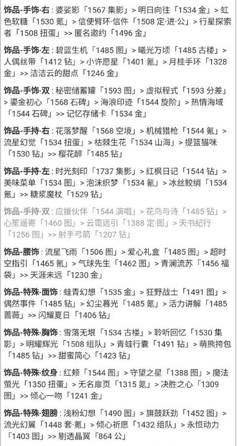 《奇迹暖暖》花香怡人主题高分搭配攻略