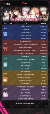 《光与夜之恋》知心遂愿五轮选择答案汇总