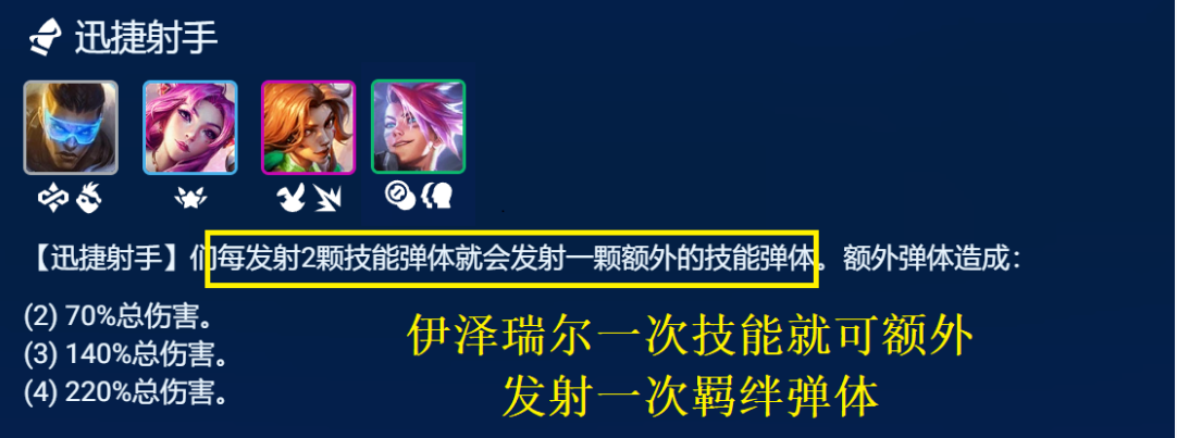 《金铲铲之战》S8.5超英迅射阵容如何搭配
