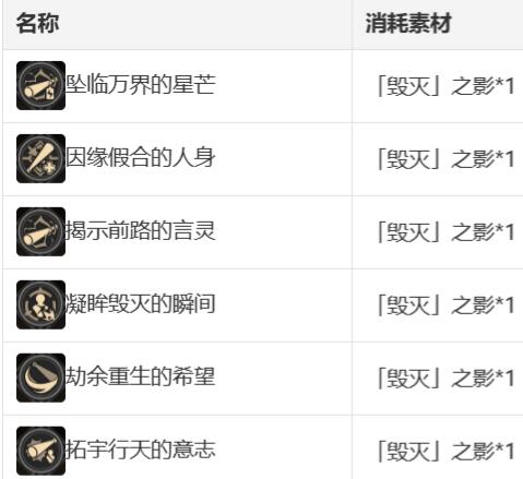 《崩坏星穹铁道》开拓者光锥携带推荐