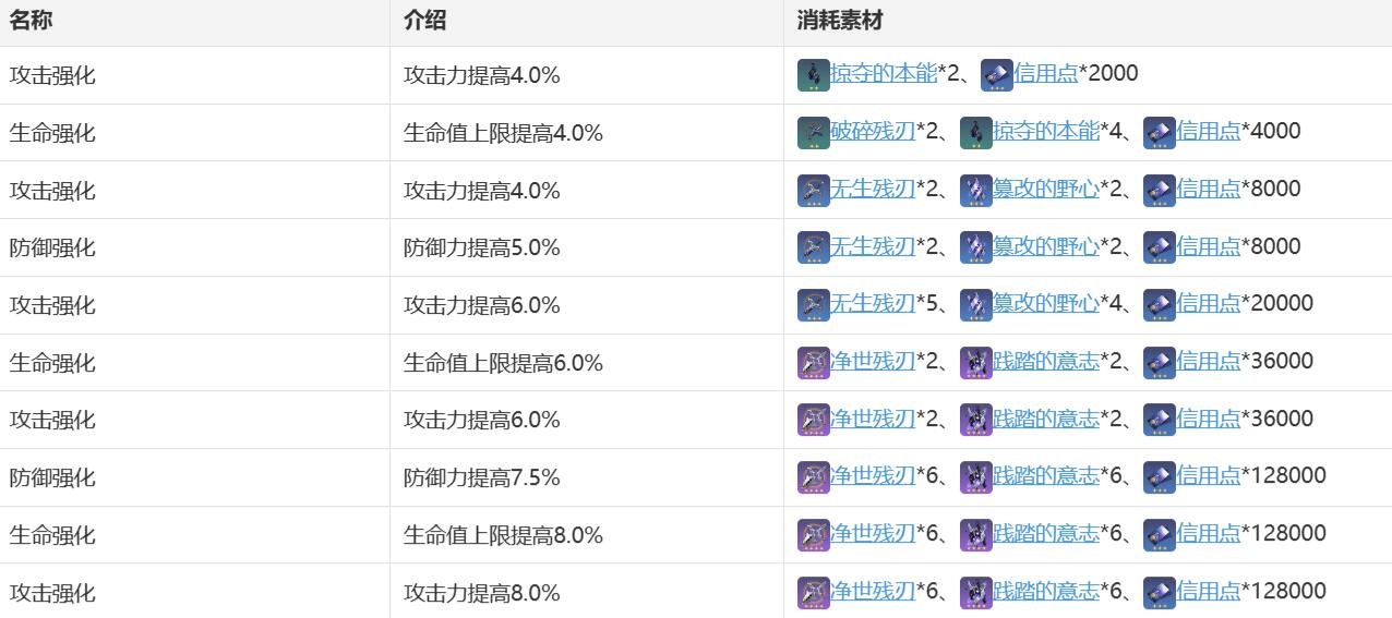 《崩坏星穹铁道》开拓者光锥携带推荐