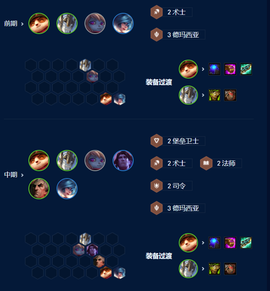 《云顶之弈》S9提莫主C阵容搭配攻略