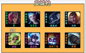 《云顶之弈》S9皮城枪手阵容搭配攻略