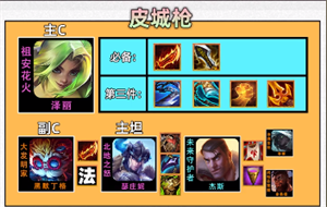 《云顶之弈》S9皮城枪手阵容搭配攻略