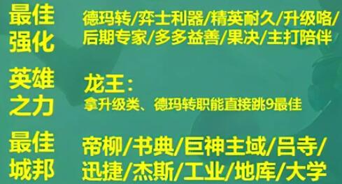 《云顶之弈》S9德玛西亚神谕法师阵容构成解析
