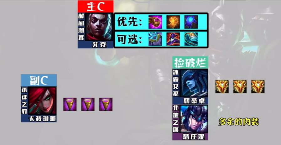 《云顶之弈》s9艾克阵容玩法指南