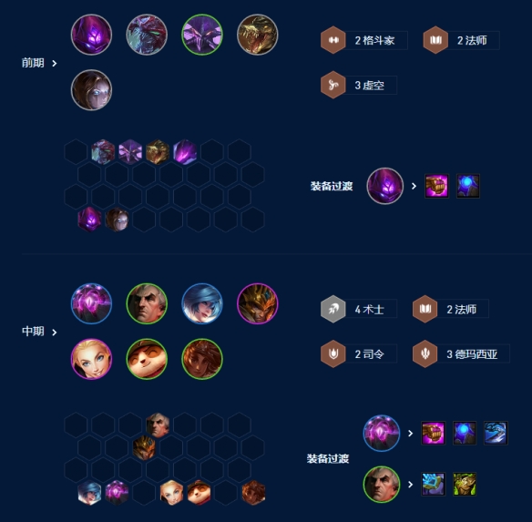 《云顶之弈》S9四术士大眼主C阵容搭配攻略