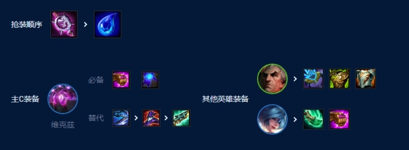 《云顶之弈》S9四术士大眼主C阵容搭配攻略