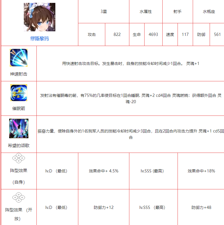 《第七史诗》缪斯黎玛值得培养吗