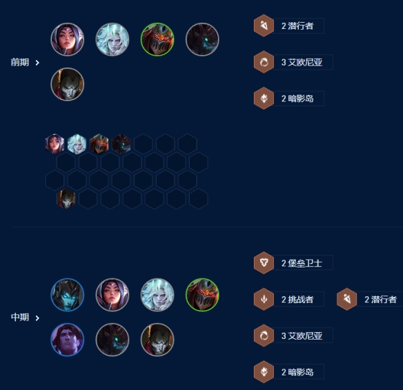 《云顶之弈》s9四核滑板鞋阵容怎么玩