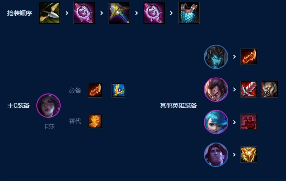 《云顶之弈》s9四核滑板鞋阵容怎么玩
