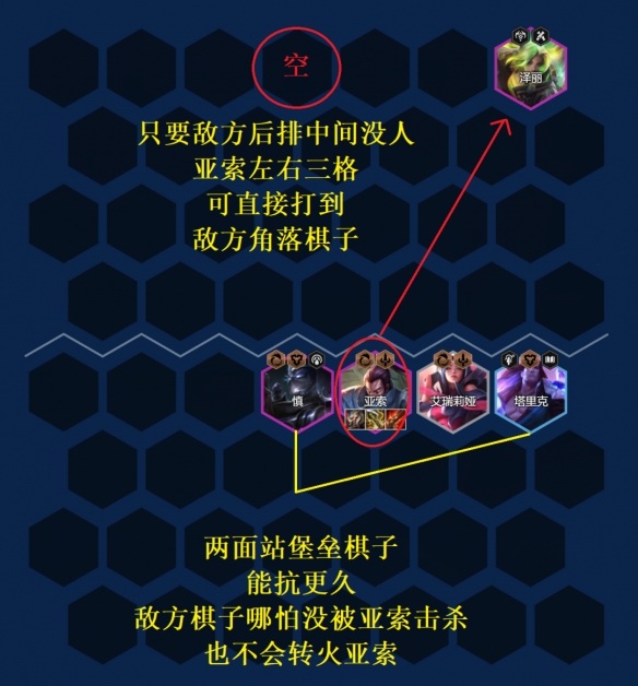 《金铲铲之战》艾欧巨神亚索阵容如何搭配