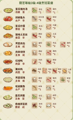《桃源深处有人家》1-6级菜谱攻略