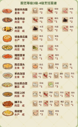 《桃源深处有人家》1-6级菜谱攻略