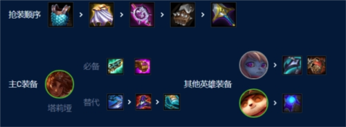 《金铲铲之战》S9术士岩雀怎么玩