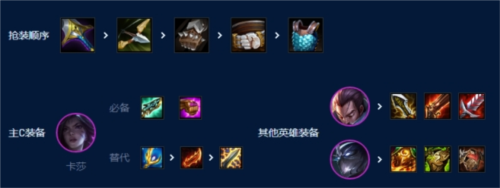 《金铲铲之战》S9艾欧尼亚挑战卡莎怎么玩