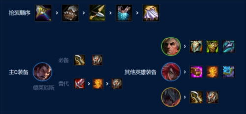 《金铲铲之战》S9诺克萨斯阵容怎么玩