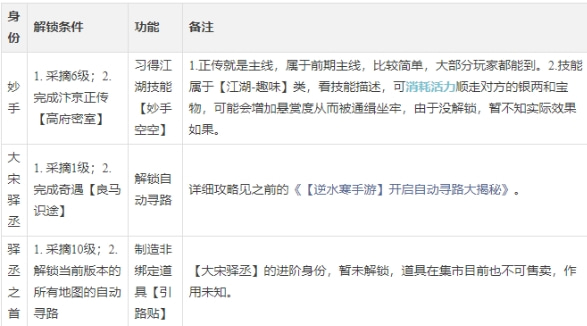 《逆水寒手游》制药师攻略