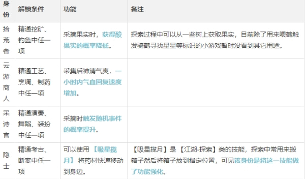 《逆水寒手游》制药师攻略