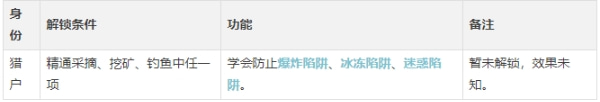 《逆水寒手游》烹调进阶玩法攻略