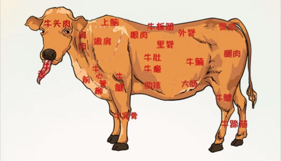 《全民汉字王》浑身都是宝如何通关