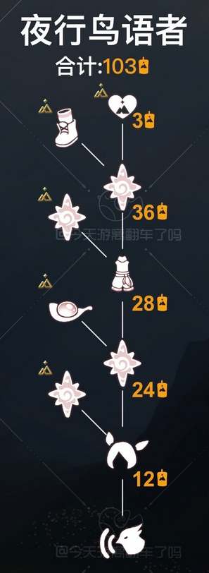 《光遇》夜鸟语者先祖地图分布及兑换物一览