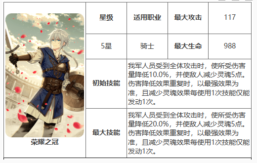 《第七史诗》荣耀之冠有什么用