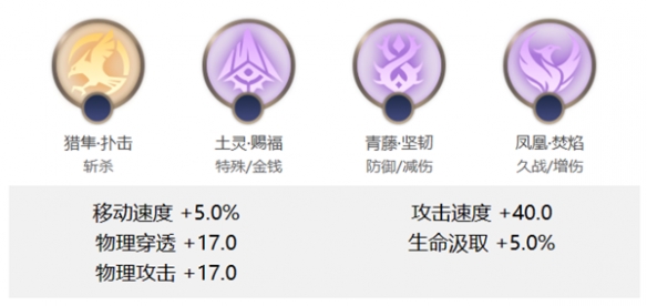 《曙光英雄》美杜莎怎么对线