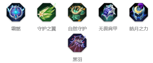 《曙光英雄》猪八戒角色玩法一览