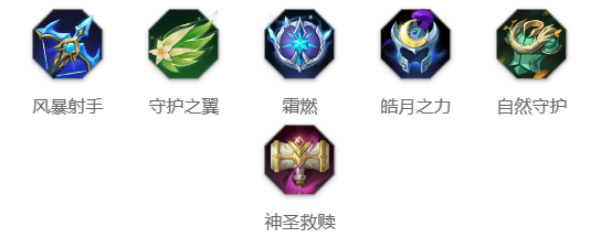 《曙光英雄》猪八戒角色玩法一览