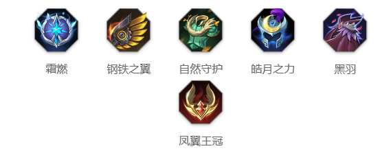 《曙光英雄》猪八戒角色玩法一览