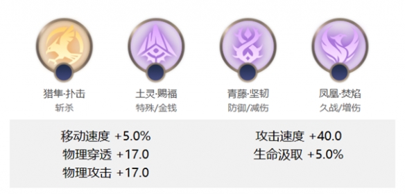 《曙光英雄》托尔角色玩法一览