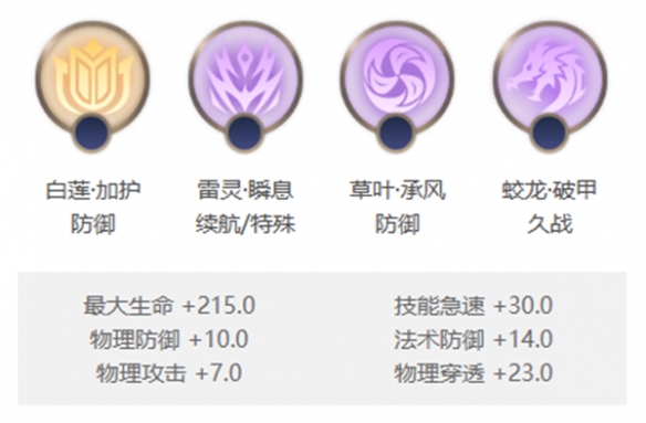《曙光英雄》贞德角色玩法一览