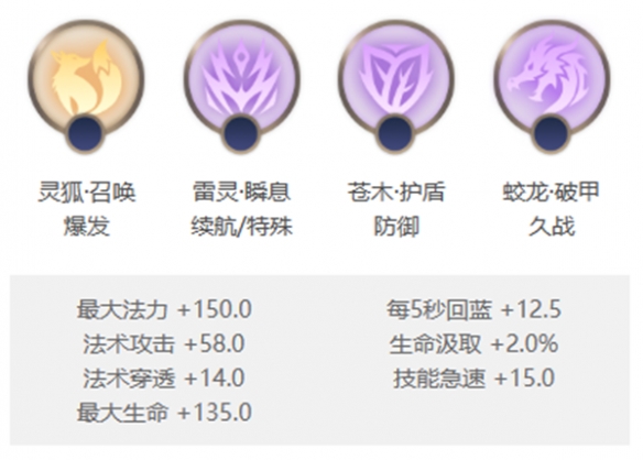 《曙光英雄》南丁格尔角色玩法一览