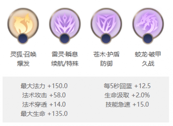 《曙光英雄》艾璐妮角色玩法一览