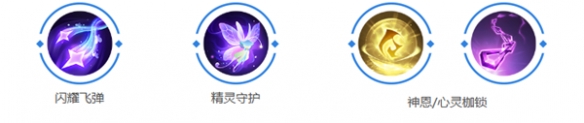 《曙光英雄》艾璐妮角色玩法一览