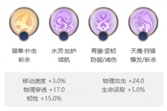《曙光英雄》露西亚角色玩法一览