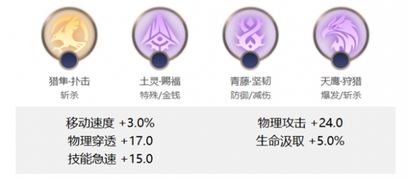 《曙光英雄》布斯角色玩法一览