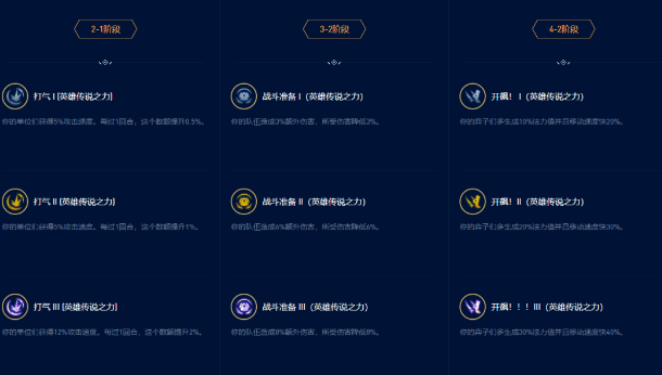 《云顶之弈》13.16开飙盖伦阵容搭配攻略