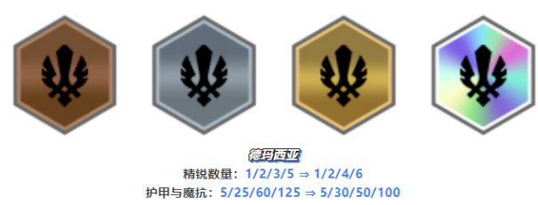《云顶之弈》13.16开飙盖伦阵容搭配攻略