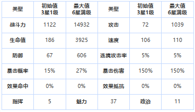 《第七史诗》三星英雄研究者卡萝介绍一览